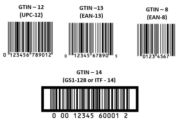 what GTIN and other barcodes looks like